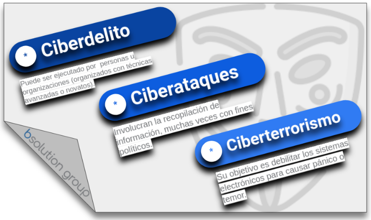 Tipos de amenazas